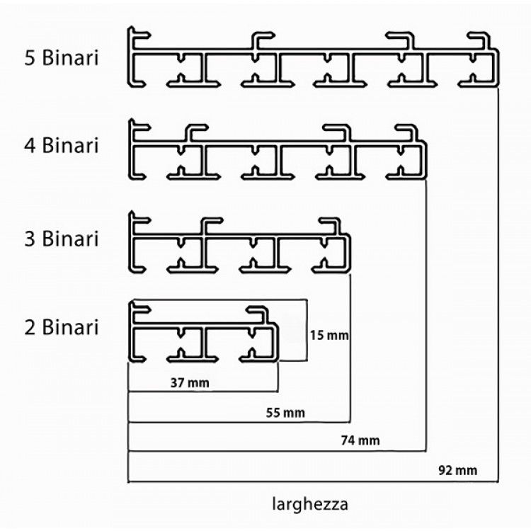 Binario a 2 vie per tende a pannelli in alluminio scorrevole