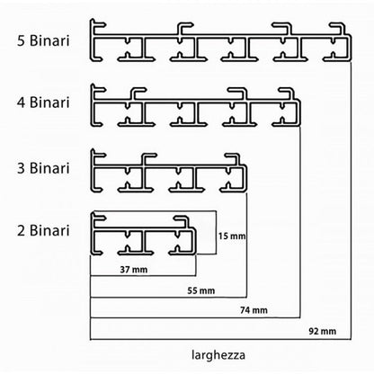 Binario a 5 vie per tende a pannelli in alluminio scorrevole